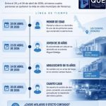 Las Choapas: una semana, cuatro suicidios y una alerta urgente de atender.