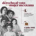 EL VOTO DE LA MUJER, UNA CONQUISTA ALCANZADA
