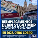 REEMPLACAMIENTOS DEJAN MIL 647 MDP AL GOBIERNO DE VERACRUZ Y VIENE OTRO EN 2027